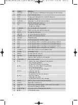 Preview for 9 page of AEG 4546 Instruction Manual