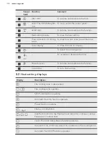 Preview for 10 page of AEG 47036IU-MN User Manual