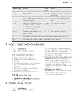 Preview for 15 page of AEG 47036IU-MN User Manual