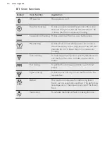 Preview for 16 page of AEG 47036IU-MN User Manual