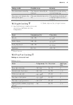 Preview for 21 page of AEG 47036IU-MN User Manual