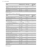 Preview for 24 page of AEG 47036IU-MN User Manual