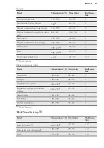 Preview for 25 page of AEG 47036IU-MN User Manual