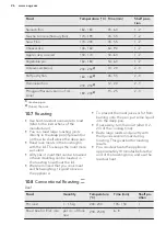 Preview for 26 page of AEG 47036IU-MN User Manual