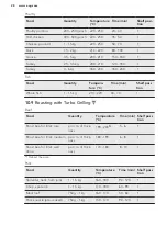 Preview for 28 page of AEG 47036IU-MN User Manual