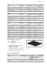 Preview for 29 page of AEG 47036IU-MN User Manual