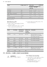 Preview for 30 page of AEG 47036IU-MN User Manual