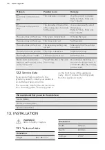 Preview for 34 page of AEG 47036IU-MN User Manual