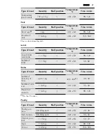 Preview for 27 page of AEG 47036IU User Manual