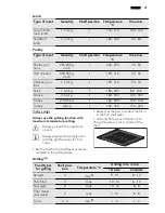 Preview for 29 page of AEG 47036IU User Manual