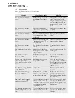 Preview for 74 page of AEG 47036IU User Manual