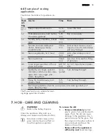 Preview for 13 page of AEG 47056IU User Manual