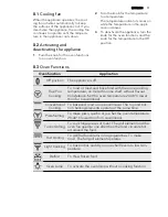 Preview for 11 page of AEG 47056VS-MN User Manual