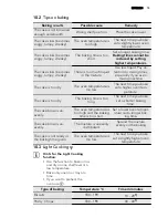 Preview for 15 page of AEG 47056VS-MN User Manual