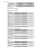 Preview for 16 page of AEG 47056VS-MN User Manual