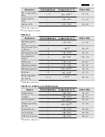 Preview for 51 page of AEG 47056VS-MN User Manual