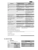 Preview for 61 page of AEG 47056VS-MN User Manual