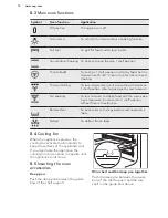 Предварительный просмотр 12 страницы AEG 47102V-MN User Manual