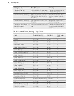 Preview for 16 page of AEG 47102V-MN User Manual