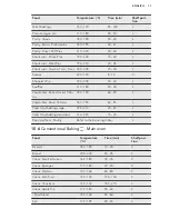 Preview for 17 page of AEG 47102V-MN User Manual