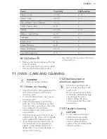 Preview for 21 page of AEG 47102V-MN User Manual