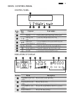 Preview for 15 page of AEG 49002VMN User Manual