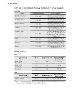 Preview for 28 page of AEG 49002VMN User Manual