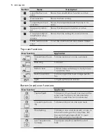 Preview for 16 page of AEG 49106IU-MN User Manual