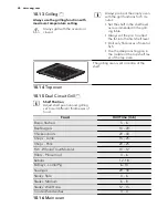 Preview for 26 page of AEG 49106IU-MN User Manual