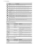 Предварительный просмотр 16 страницы AEG 49176V-MN User Manual