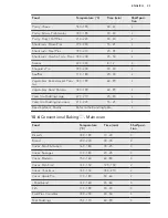 Preview for 23 page of AEG 49176V-MN User Manual