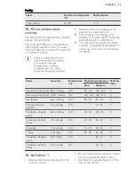 Preview for 29 page of AEG 49176V-MN User Manual