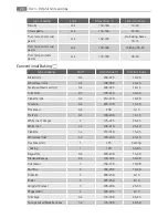 Preview for 26 page of AEG 49332I-MN User Manual