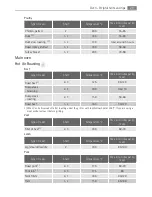 Preview for 29 page of AEG 49332I-MN User Manual