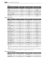 Preview for 32 page of AEG 49332I-MN User Manual