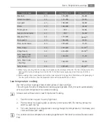 Preview for 33 page of AEG 49332I-MN User Manual