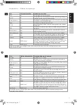 Preview for 7 page of AEG 4SAFETY DB51 Series Instruction Book