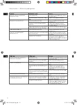 Preview for 12 page of AEG 4SAFETY DB51 Series Instruction Book