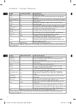 Preview for 6 page of AEG 4SAFETY DB51X Manual