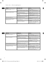 Preview for 12 page of AEG 4SAFETY DB51X Manual