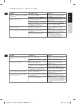 Preview for 13 page of AEG 4SAFETY DB51X Manual