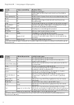 Preview for 8 page of AEG 4Safety PRECISION DB61 Series Instruction Book