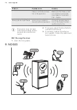 Preview for 16 page of AEG 5000 Series User Manual