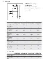 Preview for 14 page of AEG 516UE User Manual