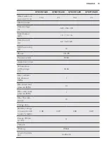 Preview for 15 page of AEG 516UE User Manual