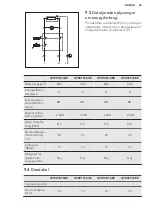 Preview for 29 page of AEG 516UE User Manual