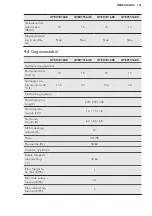 Preview for 103 page of AEG 516UE User Manual