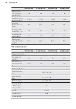 Preview for 118 page of AEG 516UE User Manual