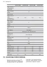 Preview for 152 page of AEG 516UE User Manual