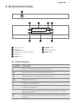 Preview for 7 page of AEG 52600ZD User Manual